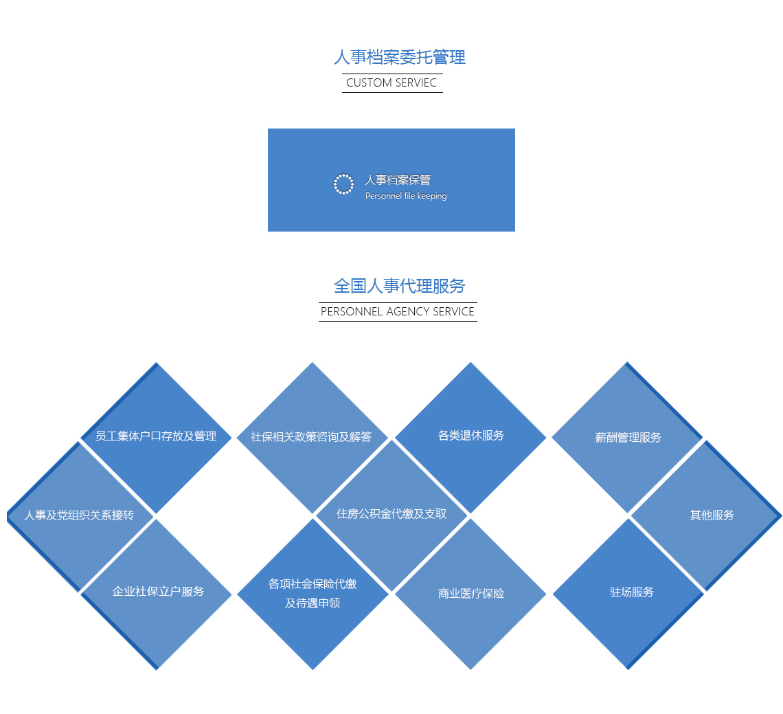 陕西人事代理