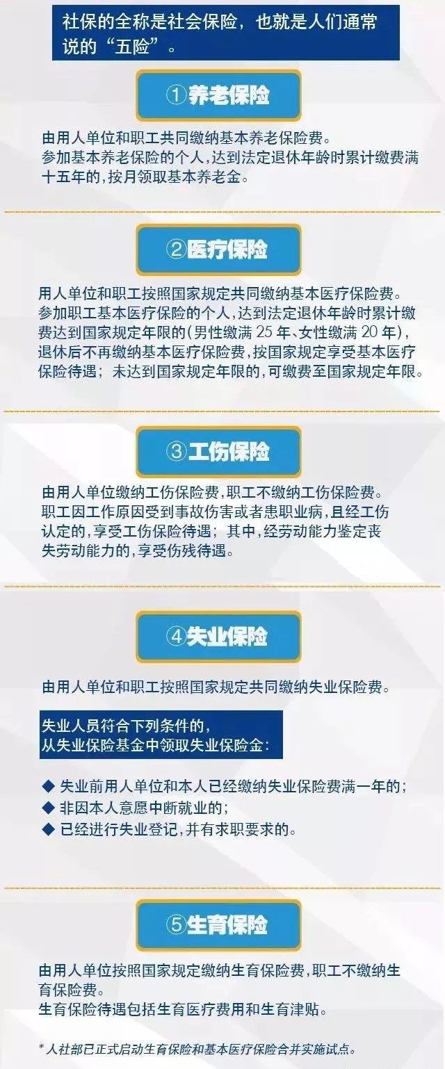 了解社会保险的这几个问题将受益终身