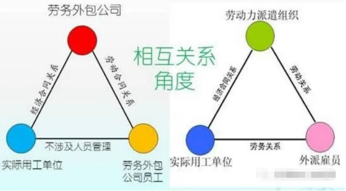 陕西人力资源公司