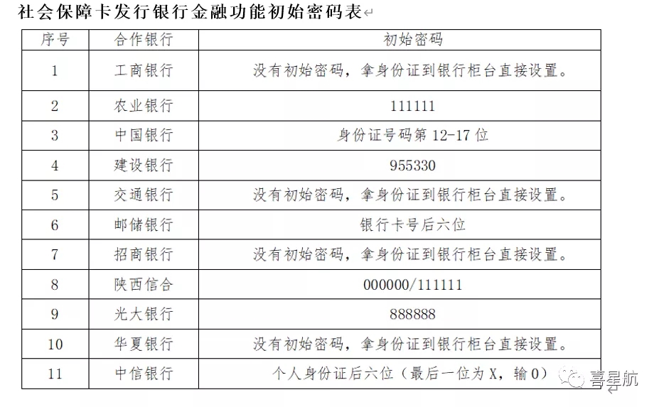 陕西社会保障卡