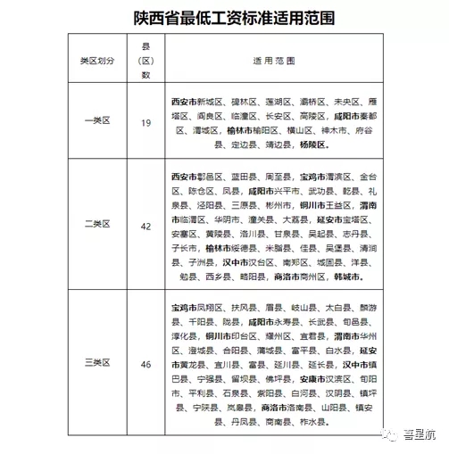 5月1日起陕西这些人最低工资标准均增加150！(图3)