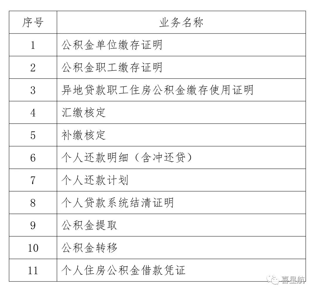 关于全面启用电子印章及电子签名的通告(图1)