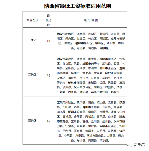 5月1日起陕西这些人最低工资标准均增加150！(图2)