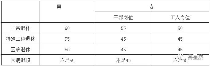 关于！法定退休年龄有关规定(图1)