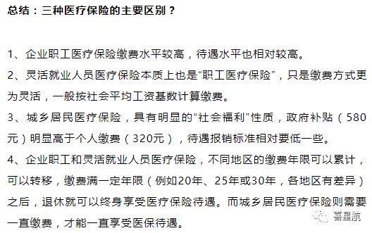 自由职业、职工、居民：三种医保有什么区别？(图12)