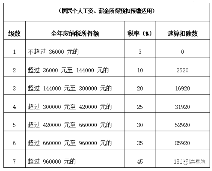 公司法人不领工资、不缴社保，零申报违法吗？(图3)