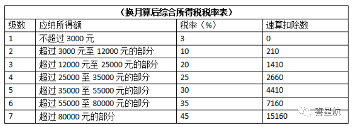 公司法人不领工资、不缴社保，零申报违法吗？(图4)