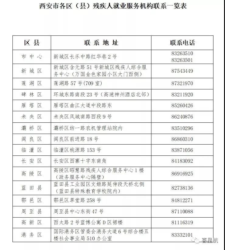 2021年在职残疾职工认定下月开始(图3)