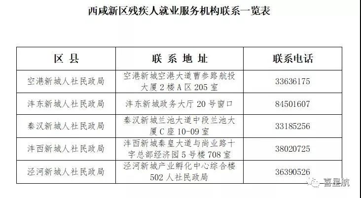 2021年在职残疾职工认定下月开始(图4)