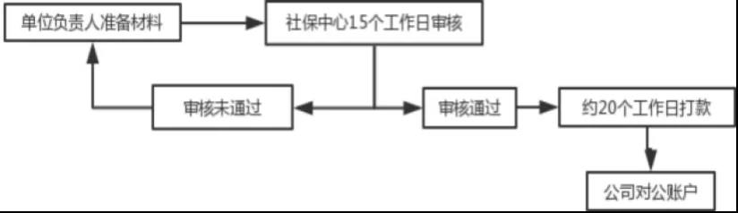 “两险合并”稳步推进，女性职工的福利有变化了？(图3)