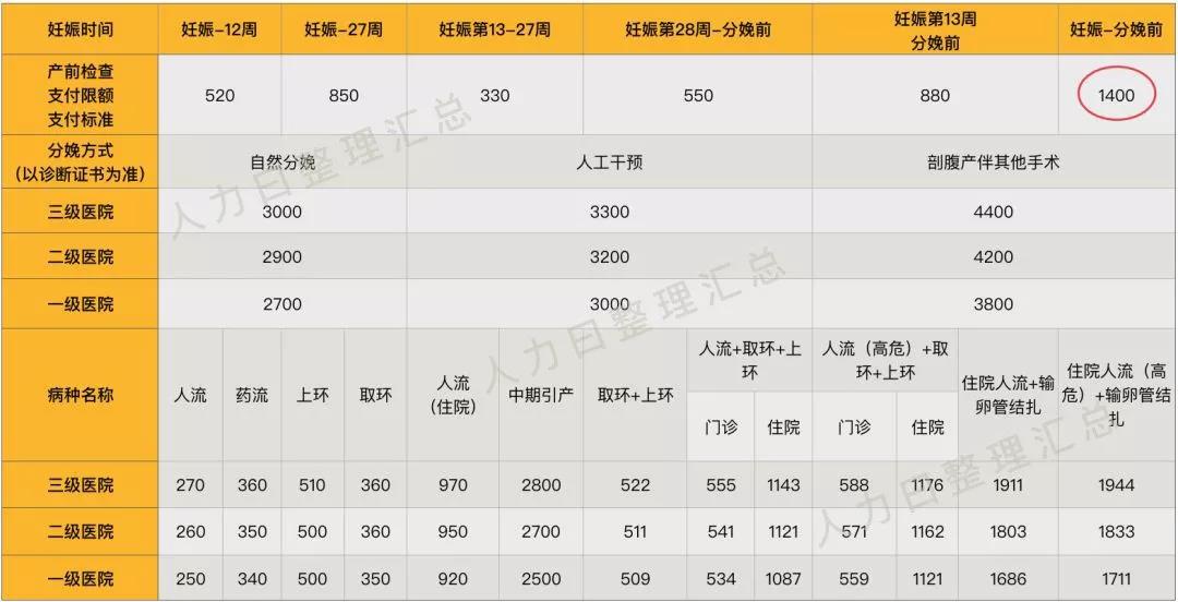 “两险合并”稳步推进，女性职工的福利有变化了？(图4)