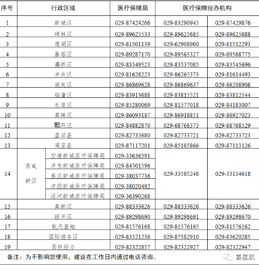 事关你的医保(图1)