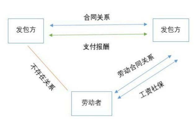 劳务外包需要注意什么?