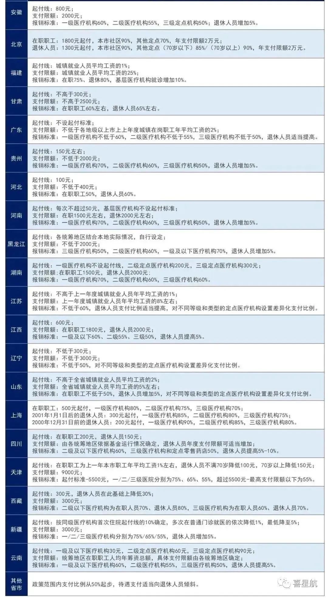 医保局最新通知：这几种情况，医保不报销！(图1)