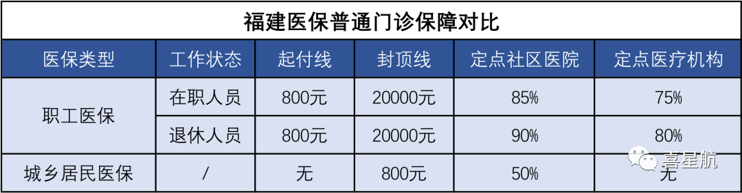 医保局最新通知：这几种情况，医保不报销！(图2)