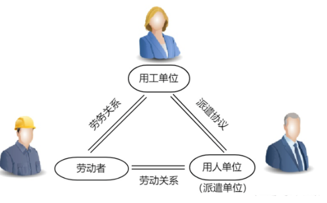 怎么看企业适合用劳务外包还是劳务派遣