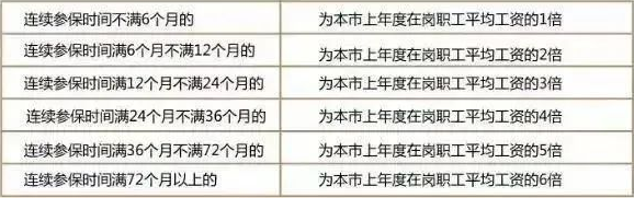 社保断缴1次,这些待遇全部取消!对这些方面影响很大!即日起……(图1) 图片