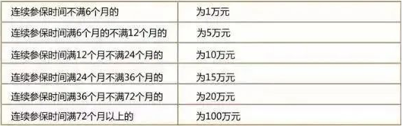 社保断缴1次,这些待遇全部取消!对这些方面影响很大!即日起……(图2) 图片