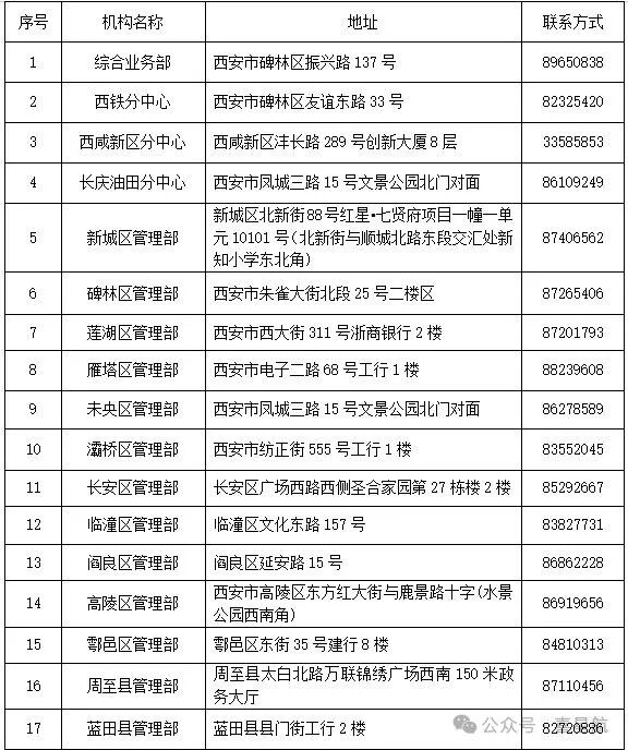 关于开展个人住房公积金睡眠账户专项治理工作的通告(图1) 641.jpg