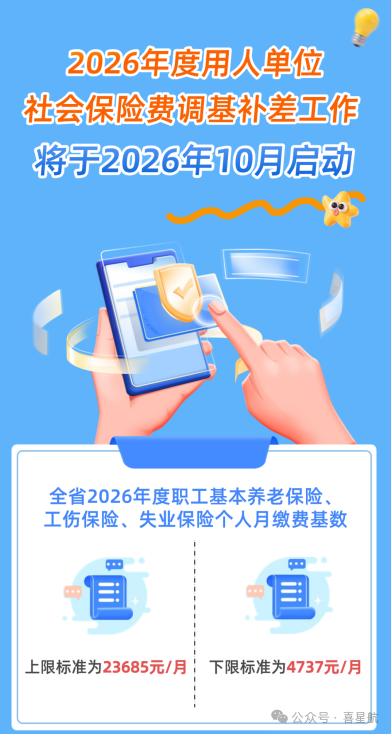 2026年度用人单位社会保险费调基补差工作将于2026年10月启动!(图1) 640.png